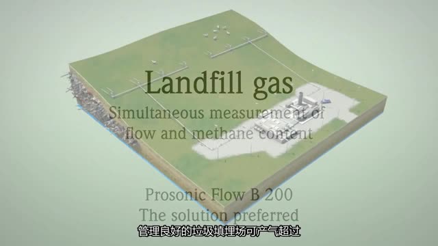 Flow and Methane Content Measurement for Landfill Gas Plants