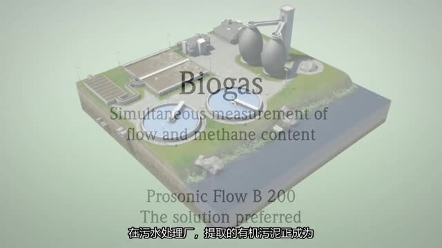 Flow and Methane Content Measurement for Wastewater Treatment Plants