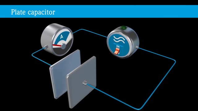 Animation: Active Build-Up Compensation for Capacitive Probes