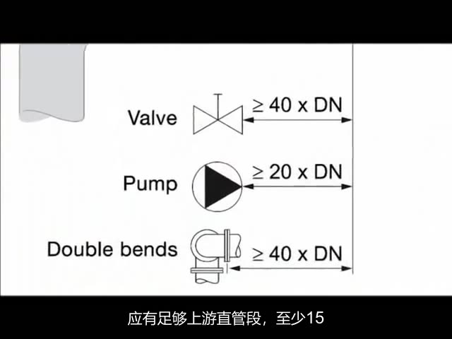Installation and Commissioning of Ultrasonic Flowmeters
